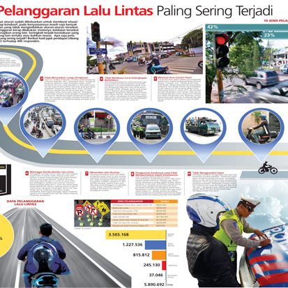 10-pelanggaran-lalu-lintas-paling-sering-terjadi-889