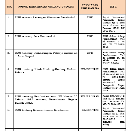 Daftar RUU Luncuran RUU Prioritas 2017