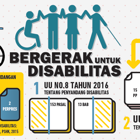 Infografik Undang-Undang Disabilitas