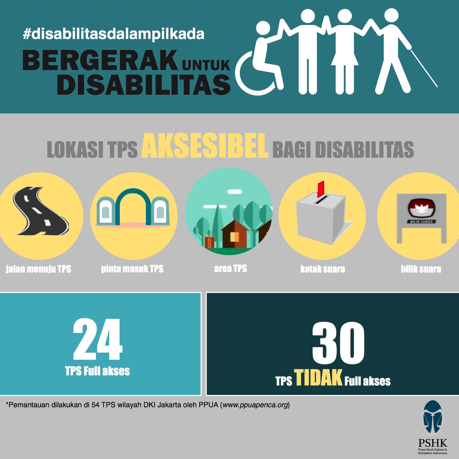 Lokasi TPS Aksesibel bagi Disabilitas