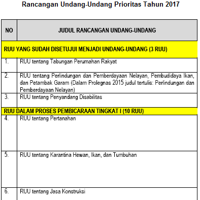 Risalah-Rapat-RUU-Disabilitas