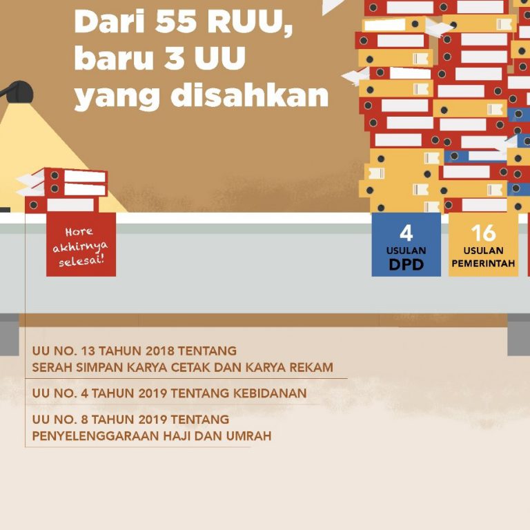 Legislasi-Kita-2019-Capaian-Minim-Di-Tahun-Politik (2)