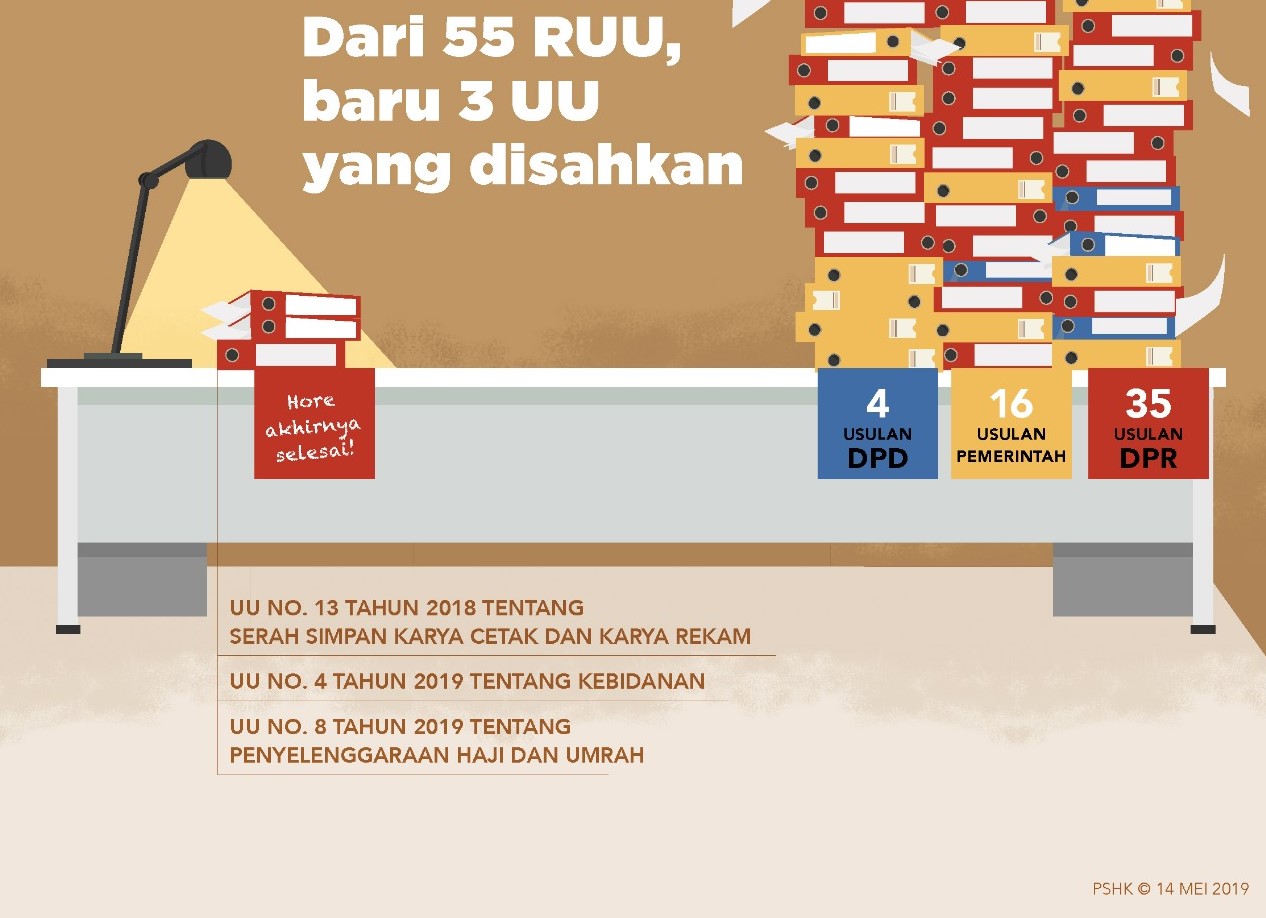 Legislasi-Kita-2019-Capaian-Minim-Di-Tahun-Politik (2)