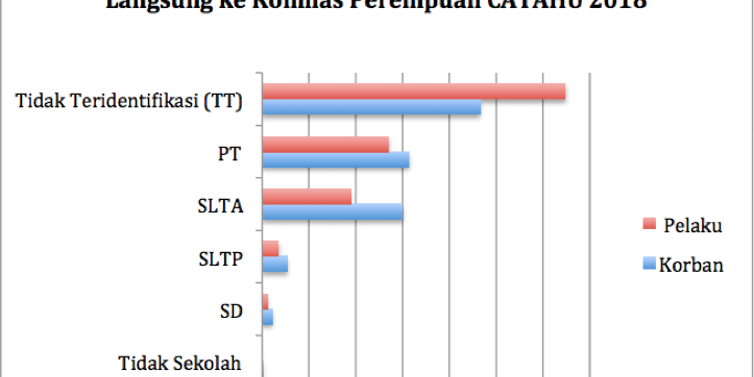 2019-kekerasan perempuan-the conversation