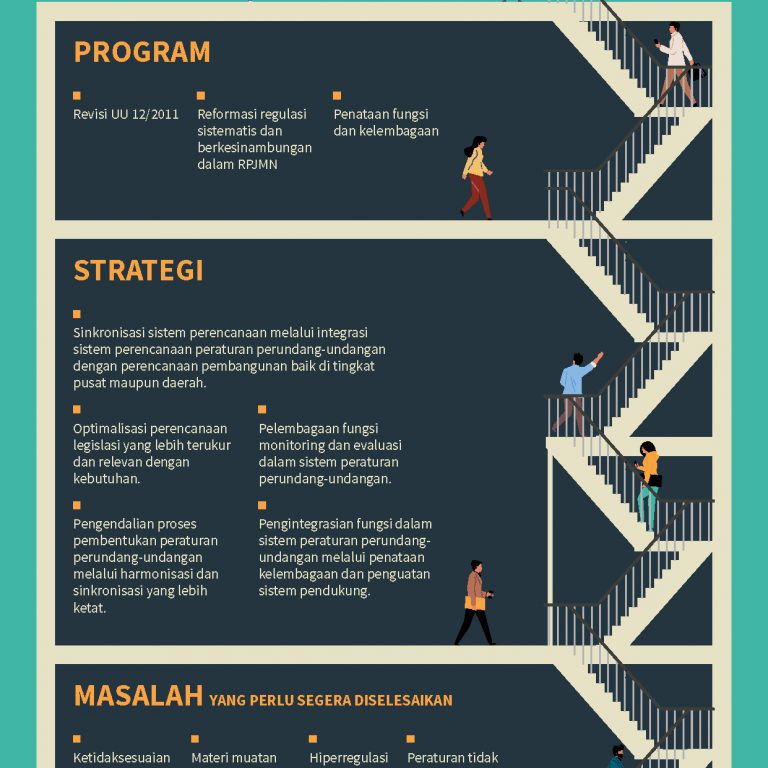 PSHK_2019_Reformasi-Regulasi_POSTER_PREVIEW_rev