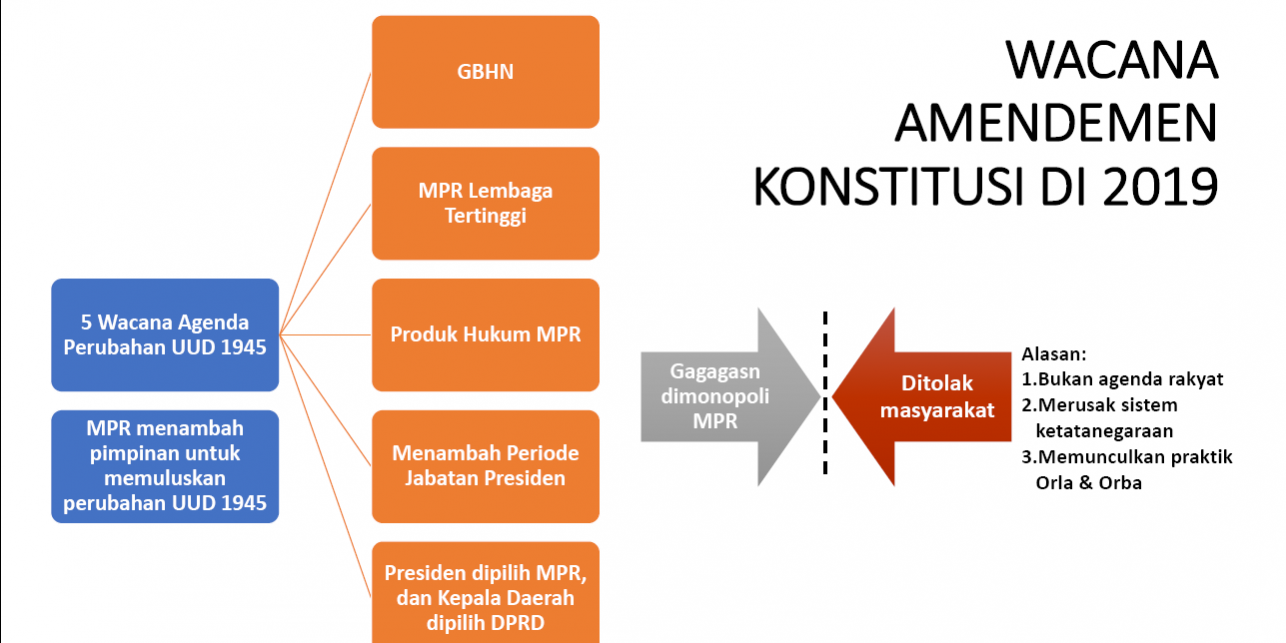 Catahu 2019 dan Proyeksi 2020 -cov