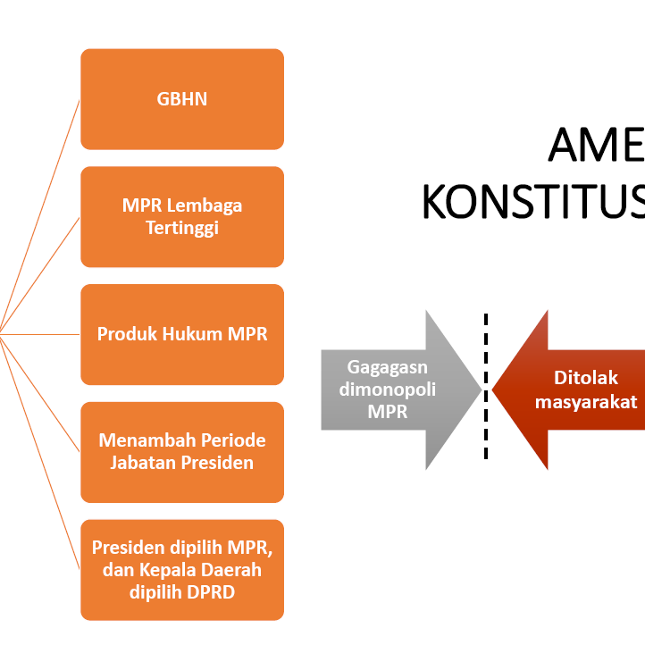 Catahu 2019 dan Proyeksi 2020 -cov