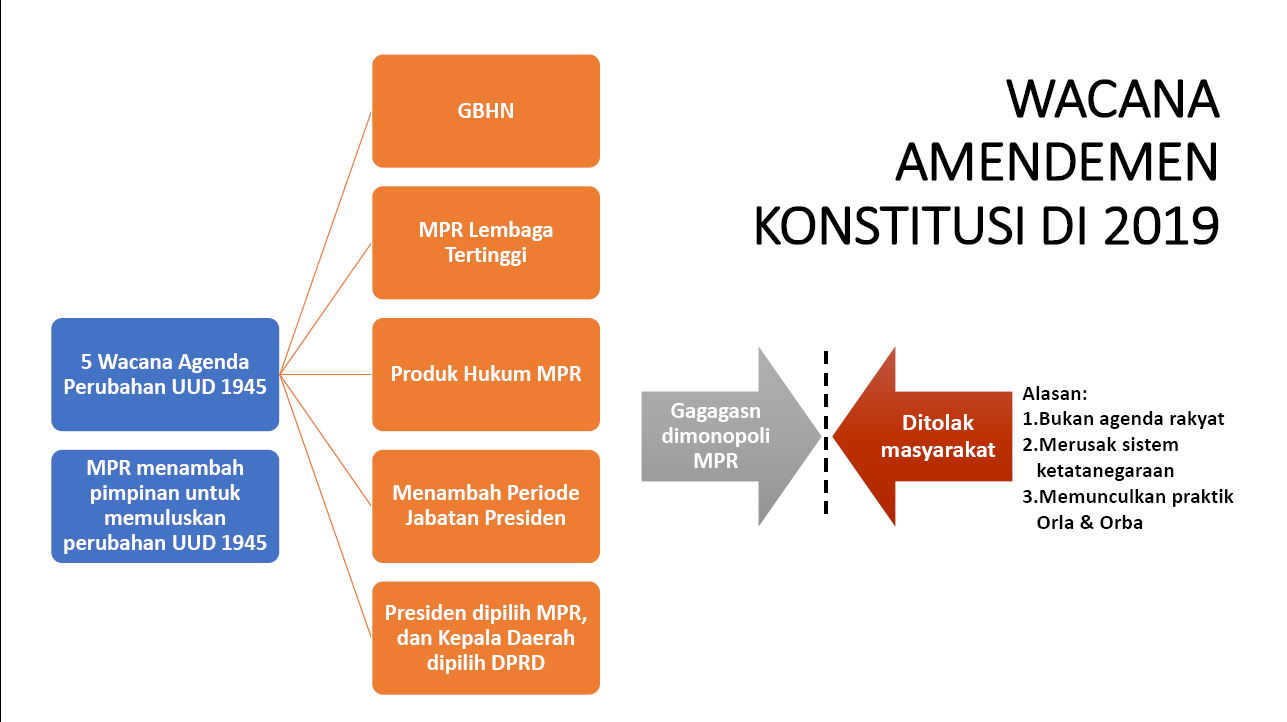 Catahu 2019 dan Proyeksi 2020 -cov