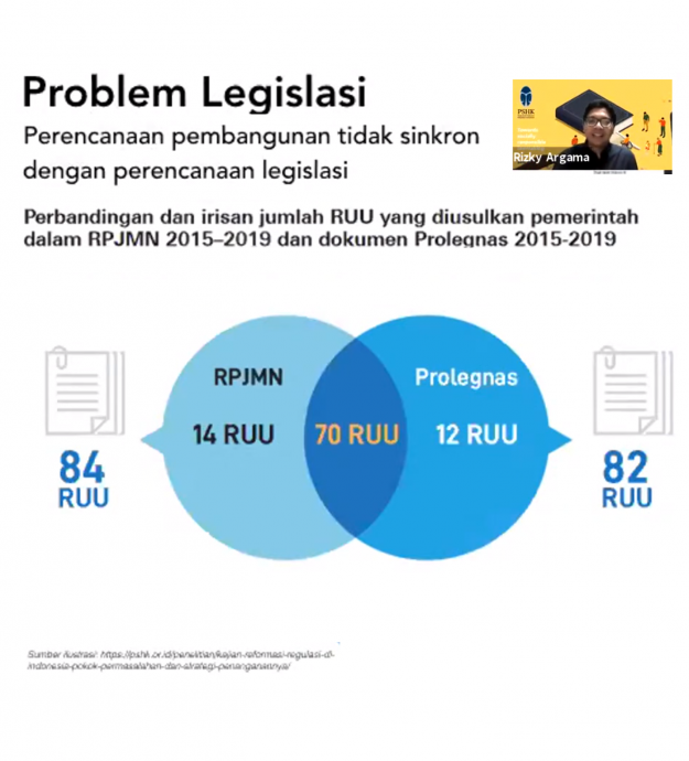 RA-Cov-Problem legislasi-3